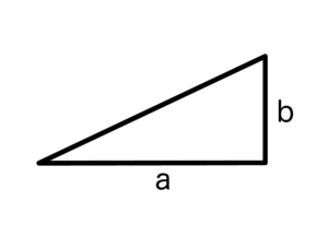 勾配の三角形の水平線をaとして、垂直線をbとした画像
