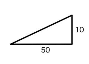 a=50,b=10